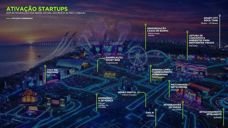 Smart City of Rock - Rock in Rio Lisboa