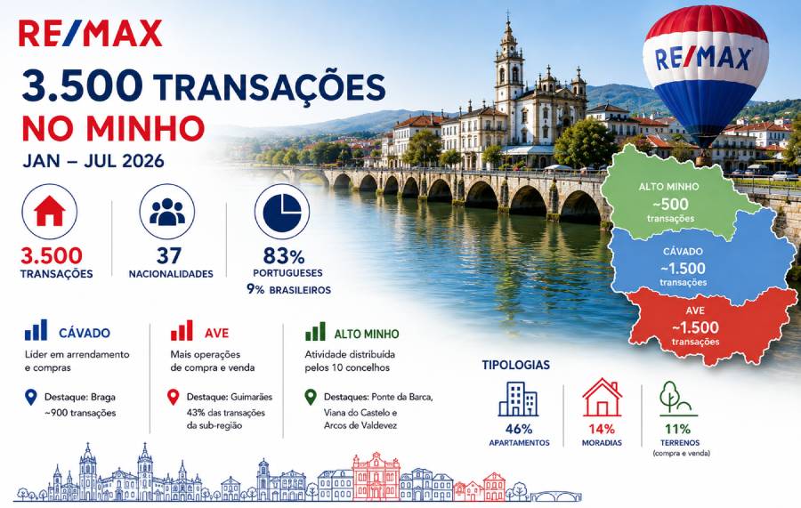 Remax no Minho.jpg