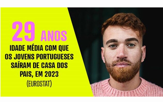 DECO PROteste lança calculadora de crédito à habitação jovem