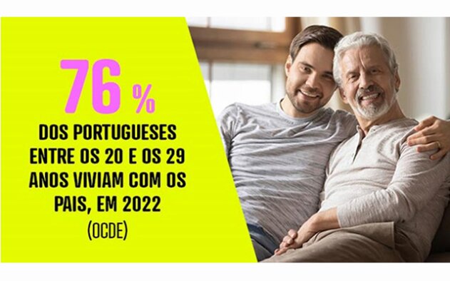 DECO PROteste lança calculadora de crédito à habitação jovem