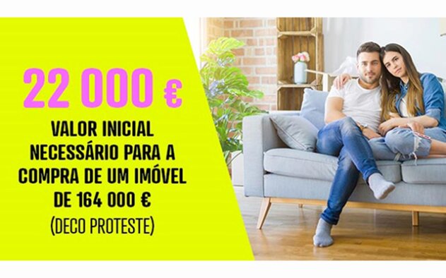 DECO PROteste lança calculadora de crédito à habitação jovem