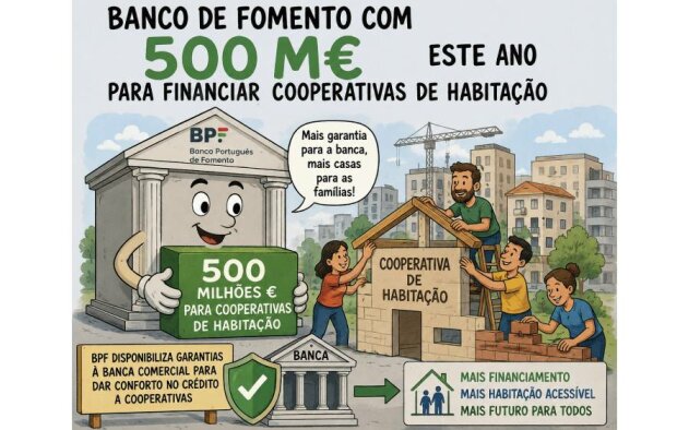 Banco de Fomento com 500 M€ este ano para financiar cooperativas de habitação