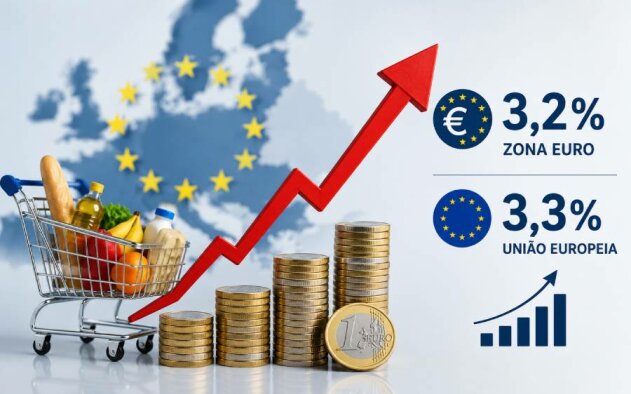 Inflação sobe em Maio 3,2% na zona euro e 3,3% na UE - Eurostat