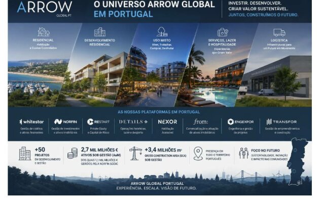 A Arrow Global Portugal reorganiza a estrutura de governance da área imobiliária