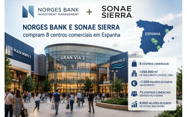 Norges Bank e a Sonae Sierra compram oito centros comerciais em Espanha