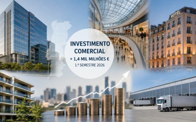 Investimento comercial supera 1,4 mil milhões de euros no 1.º semestre, aponta WORX