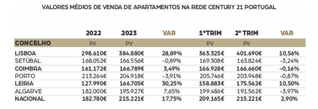 Supermercado em Portugal: preços em 2023 e as principais redes