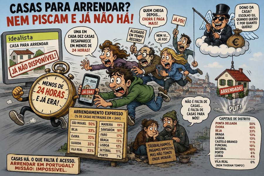 One in ten houses for rent in Portugal disappears from the market in less than 24 hours