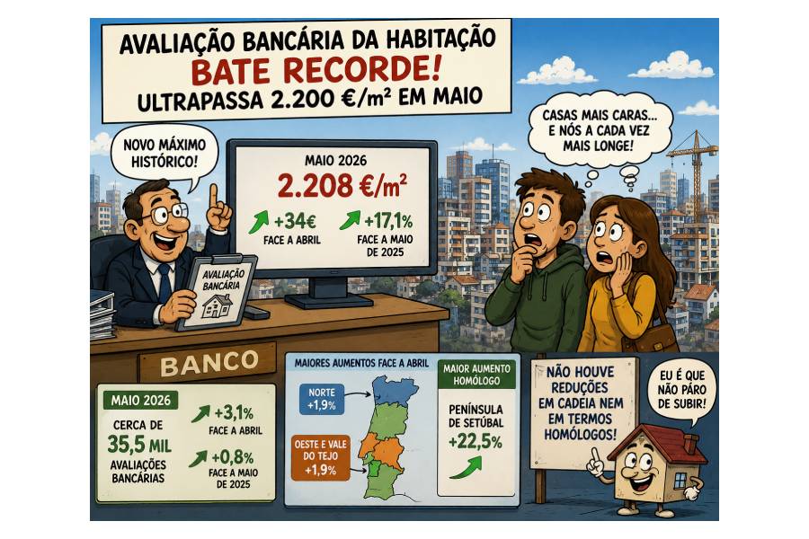 Avaliacao Bancaria Imagem IA.jpg