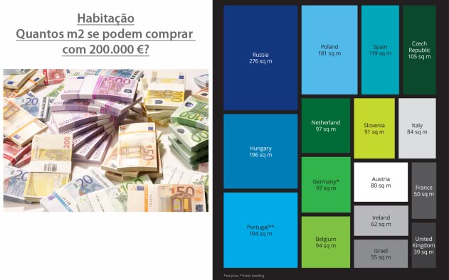 Que casa podem os europeus comprar com 200.000 euros ?