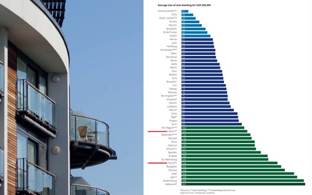 Que casa podem os europeus comprar com 200.000 euros ?