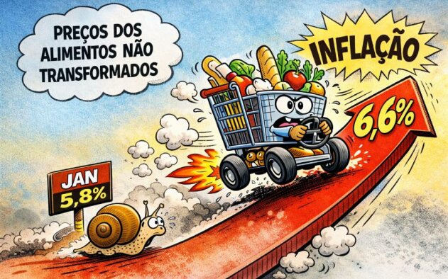 Inflação sobe para 2,1% em Fevereiro, segundo estimativa rápida do INE