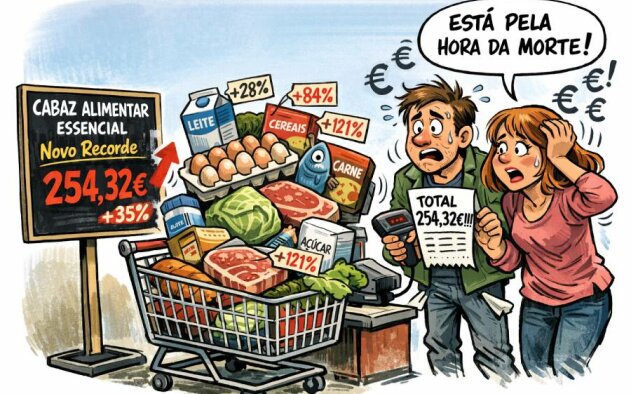 Cabaz alimentar atinge novo máximo e ultrapassa os 254 euros