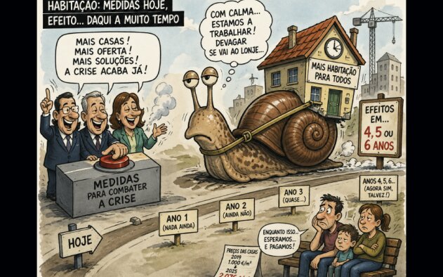 Habitação: Medidas para combater crise só terão efeito em "quatro, cinco ou seis anos" - diz investigador