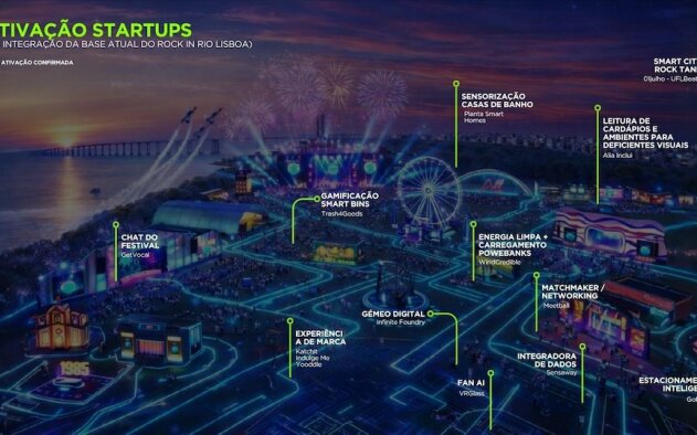 Smart City of Rock - Rock in Rio Lisboa