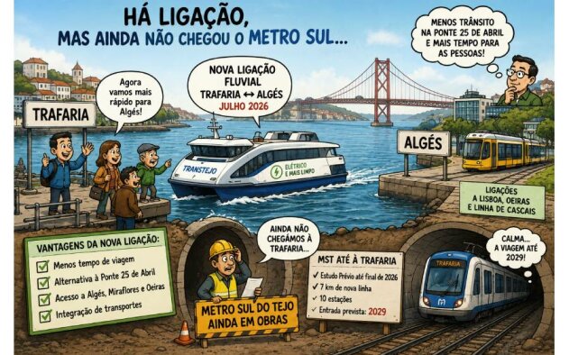 Transtejo deverá iniciar em Julho ligação fluvial entre Trafaria e Algés
