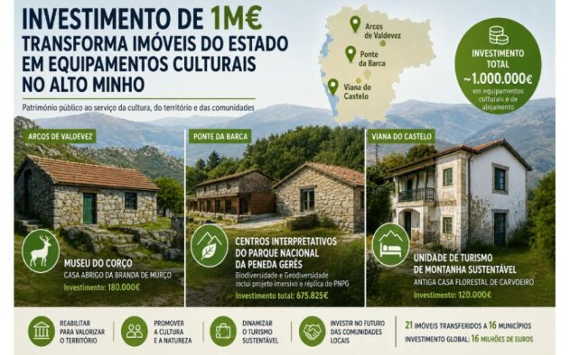 Investimento de 1M€ transforma imóveis do Estado em equipamentos culturais no Alto Minho