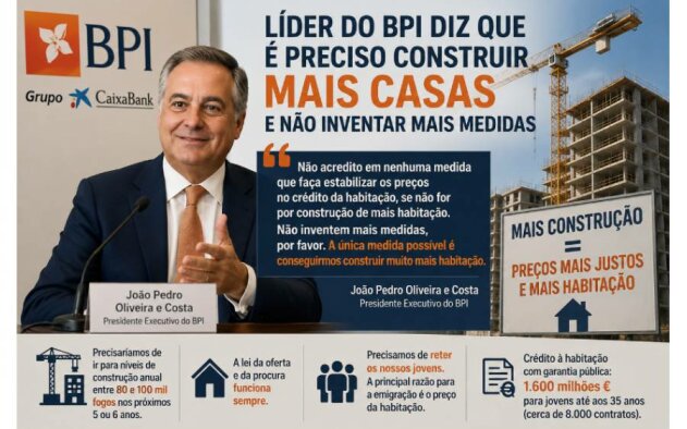 Líder do BPI diz que é preciso construir mais casas e não inventar mais medidas