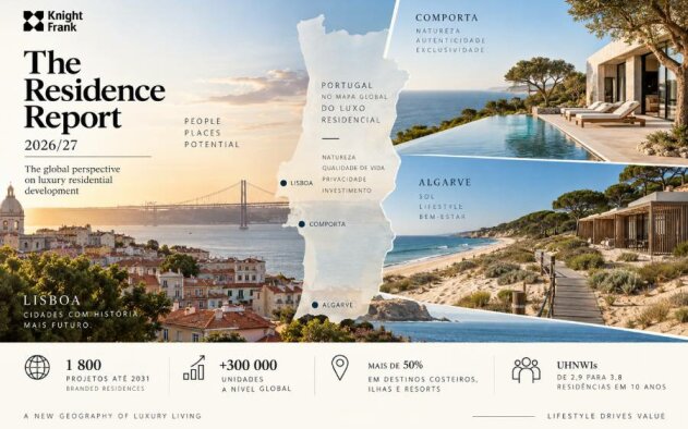 Portugal ganha peso na nova geografia mundial do imobiliário de luxo