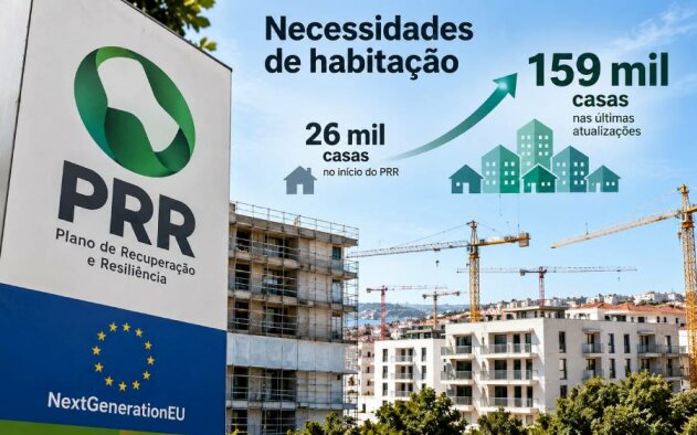 PRR: Necessidades de habitação dispararam de 26 mil para 159 mil casas